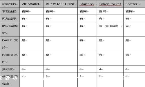 加密货币钱包的未来前景分析：技术创新与市场趋势