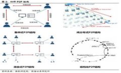如何解决TP钱包转账到币安