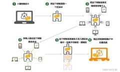 如何在TP钱包中查看币价？