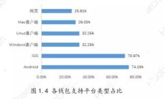 TP钱包合约地址消失的原因