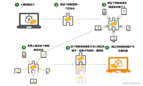数字货币DAC钱包使用指南：轻松掌控你的数字资产