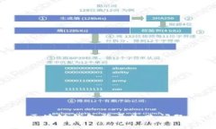 如何解决区块链钱包登录