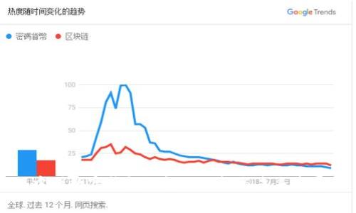 中国数字钱包红包的兴起与未来发展