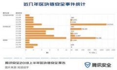 钱包助记词错了一个怎么