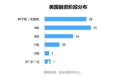 如何有效联系TP钱包客服：完整指南