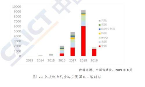 如何将TP钱包中的数字资产安全转出？详细步骤与注意事项