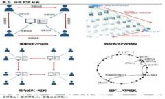 2023年十大虚拟币交易所排