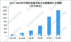 苹果用户无法下载TP钱包的