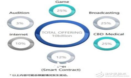 如何安全有效地使用区块链钱包里的资金：全面指南