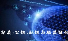 区块链的分类：公链、私