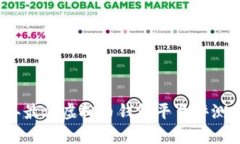 2023年最佳虚拟币钱包平台