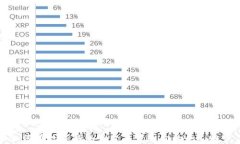 如何在数字钱包平台上开