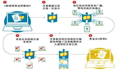 TP钱包的使用指南及数字货币投资策略