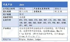 区块链在数字艺术品领域