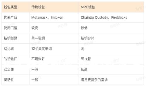 以太坊钱包转账时效详解：最迟多久到账？