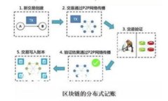 如何重置IM钱包密码：详细