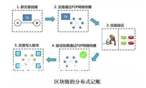 如何重置IM钱包密码：详细步骤与常见问题解答