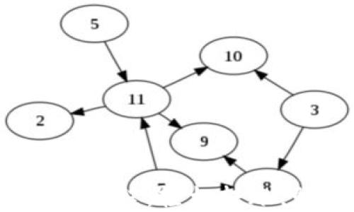 
TP钱包提现到Gate教程：轻松转账，畅享数字资产交易