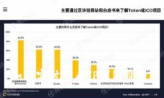 如何实时查看TP钱包价格？
