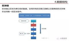 探索数字货币钱包：高效
