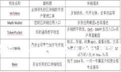 原子链数字钱包：安全、
