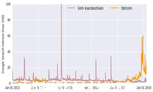 
如何在TP钱包中查看币种K线图