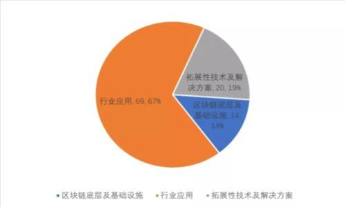 imToken钱包下载指南：安全、便捷的数字货币管理工具