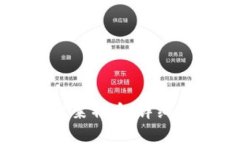 如何使用TP钱包接收莱特币
