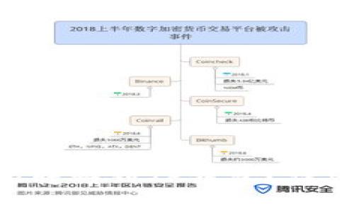 如何将火币平台的NFT转移到TP钱包？详细指南与常见问题解答