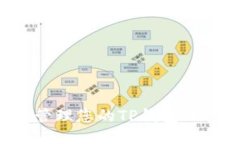 如何安全管理您的TP钱包