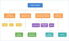 BitMEX手机APP使用指南：如
