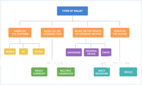 BitMEX手机APP使用指南：如何在移动设备上交易？