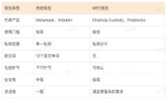 如何通过TP钱包充值BNB到币