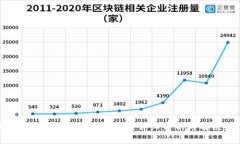 波币钱包被冻结了怎么办
