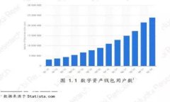 2023年虚拟币投资指南：哪