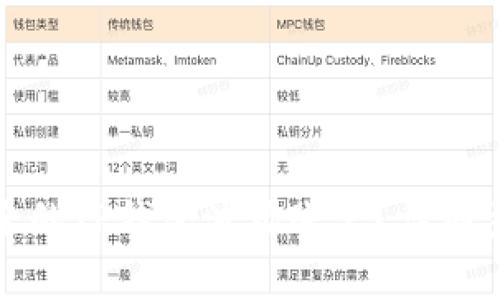 如何恢复被删除的TP钱包波场账户？详细步骤与解决方案
