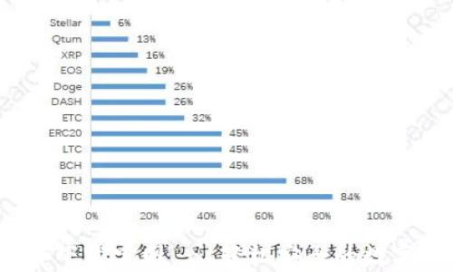 
CGPay钱包app下载官网 - 轻松安全的数字资产管理工具