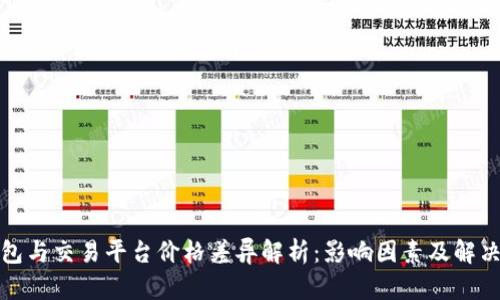 TP钱包与交易平台价格差异解析：影响因素及解决方案