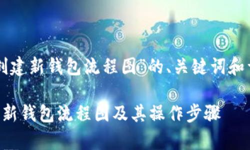 下面是关于“区块链创建新钱包流程图”的、关键词和详细内容的结构示例。

详细解析区块链创建新钱包流程图及其操作步骤