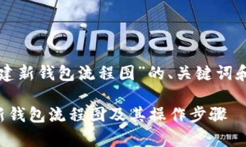 下面是关于“区块链创建新钱包流程图”的、关键词和详细内容的结构示例。

详细解析区块链创建新钱包流程图及其操作步骤