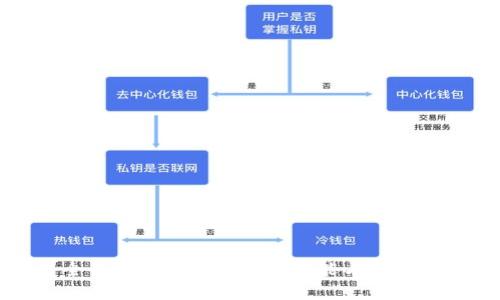 区块链全节点钱包：安全性、功能与最佳实践详解
