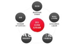 通过助记词轻松找回钱包