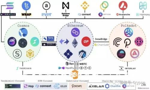 国外用户最爱的数字钱包推荐与使用指南