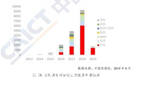 TP钱包：数字货币的安全管理与交易助手