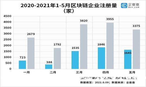 区块链钱包锁定：安全与风险管理的全面指南