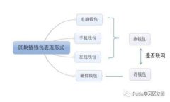 完整指南：如何选择和使