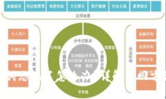 派币钱包助记词忘记了怎