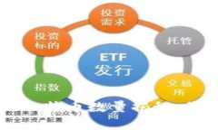 中本聪持有的比特币数量