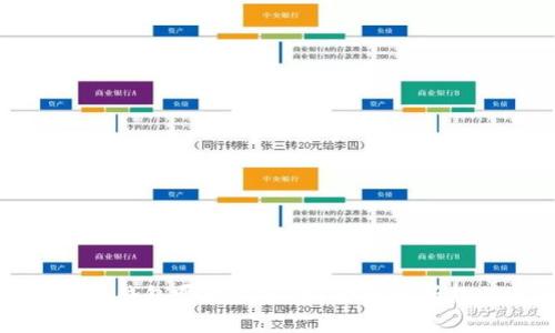 虚拟币热钱包哪款最安全？全面解析热门选择