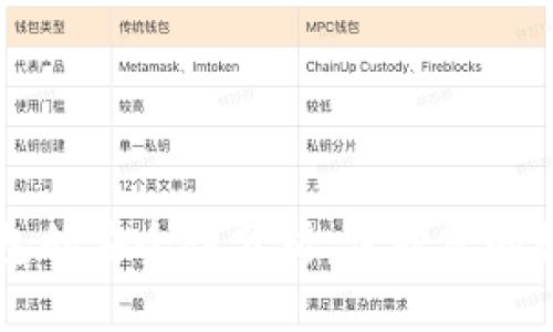 电子钱包的安全性分析：保护您的数字资产